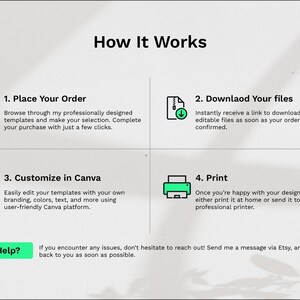 K&ouml;nnte beinhalten: Eine gr&uuml;n-wei&szlig;e Infografik mit dem Text "So funktioniert's" und vier Schritten zum Bestellen, Herunterladen, Anpassen und Drucken digitaler Vorlagen. Die Schritte werden durch Symbole eines Einkaufswagens, eines Rei&szlig;verschlusses, eines Computers und eines Druckers veranschaulicht.