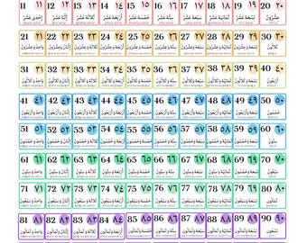 Arabic Numbers 1 100 Symbols [2026]
