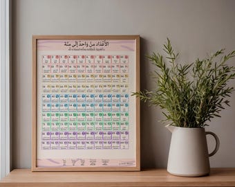 Arabic Numbers 1-100 Chart with Transliteration Sizes A4, A3 & A2 (Digital Download)