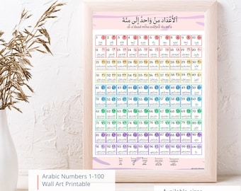 Arabische Zahlen 1-100 Tabelle mit Transliteration Größen A4, A3 & A2 (Digitaler Download)