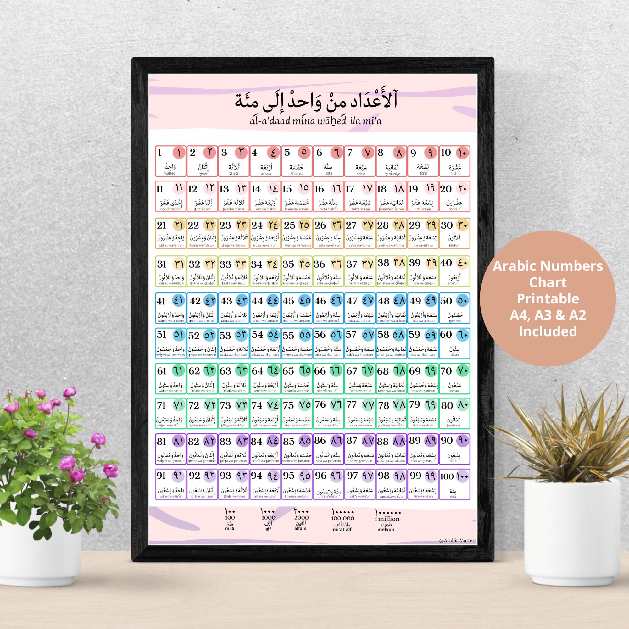 Arabic Numbers 1-100 Chart With Transliteration Sizes A4, A3 & A2 ...