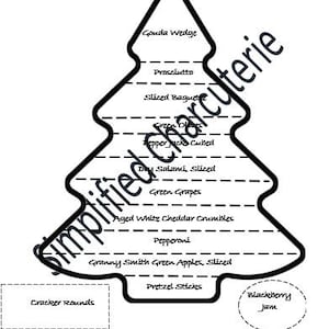 Charcuterie Board List & Layout- Christmas Board