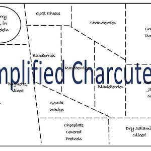 Charcuterie Board List & Layout- Berry Good Board