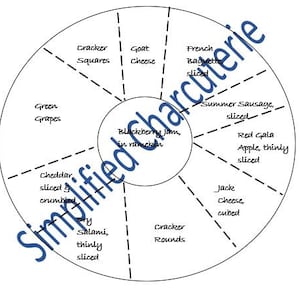Charcuterie Board List & Layout- Round Table Board