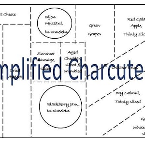 Charcuterie Board List & Layout- Favorites Board