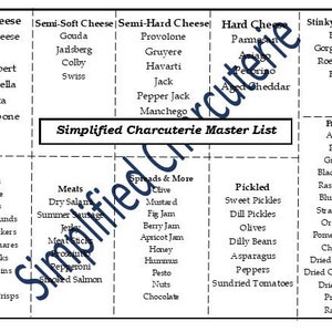 Charcuterie Board Shopping List