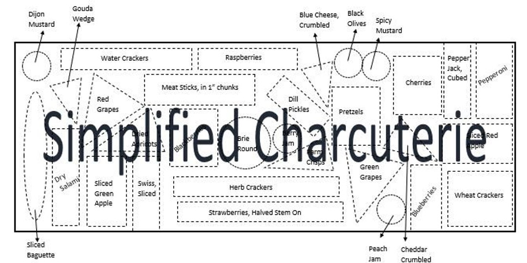 Graze Table Charcuterie Board Shopping List & Layout - Etsy