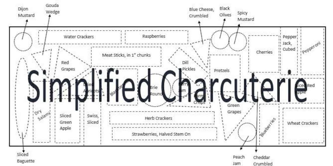 Graze Table Charcuterie Board Shopping List & Layout - Etsy