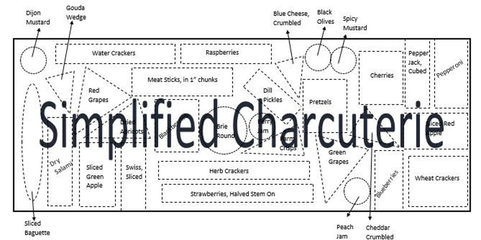 Charcuterie Board Layout Template Charcuterie Board Layout Template