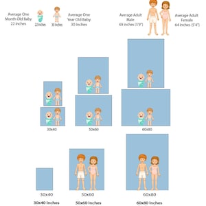 May include: A chart showing different blanket sizes with illustrations of people of various ages and heights. The chart includes blanket sizes of 30x40 inches, 50x60 inches, and 60x80 inches. The chart also includes the average height of a one-month-old baby, a one-year-old baby, an adult male, and an adult female.
