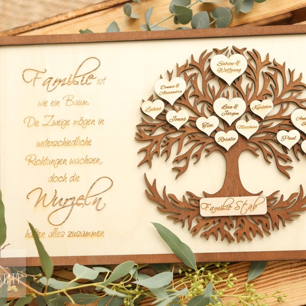 Familienstammbaum, Baum des Lebens, personalisiertes Geschenk, personalisierter Stammbaum, Familie, Wandbild, Herzbaum