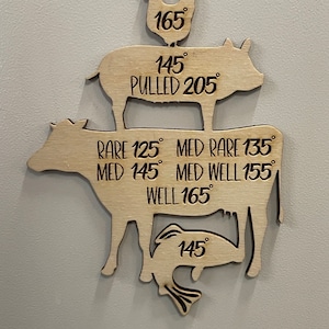 Meat Temperature Laser Cut File