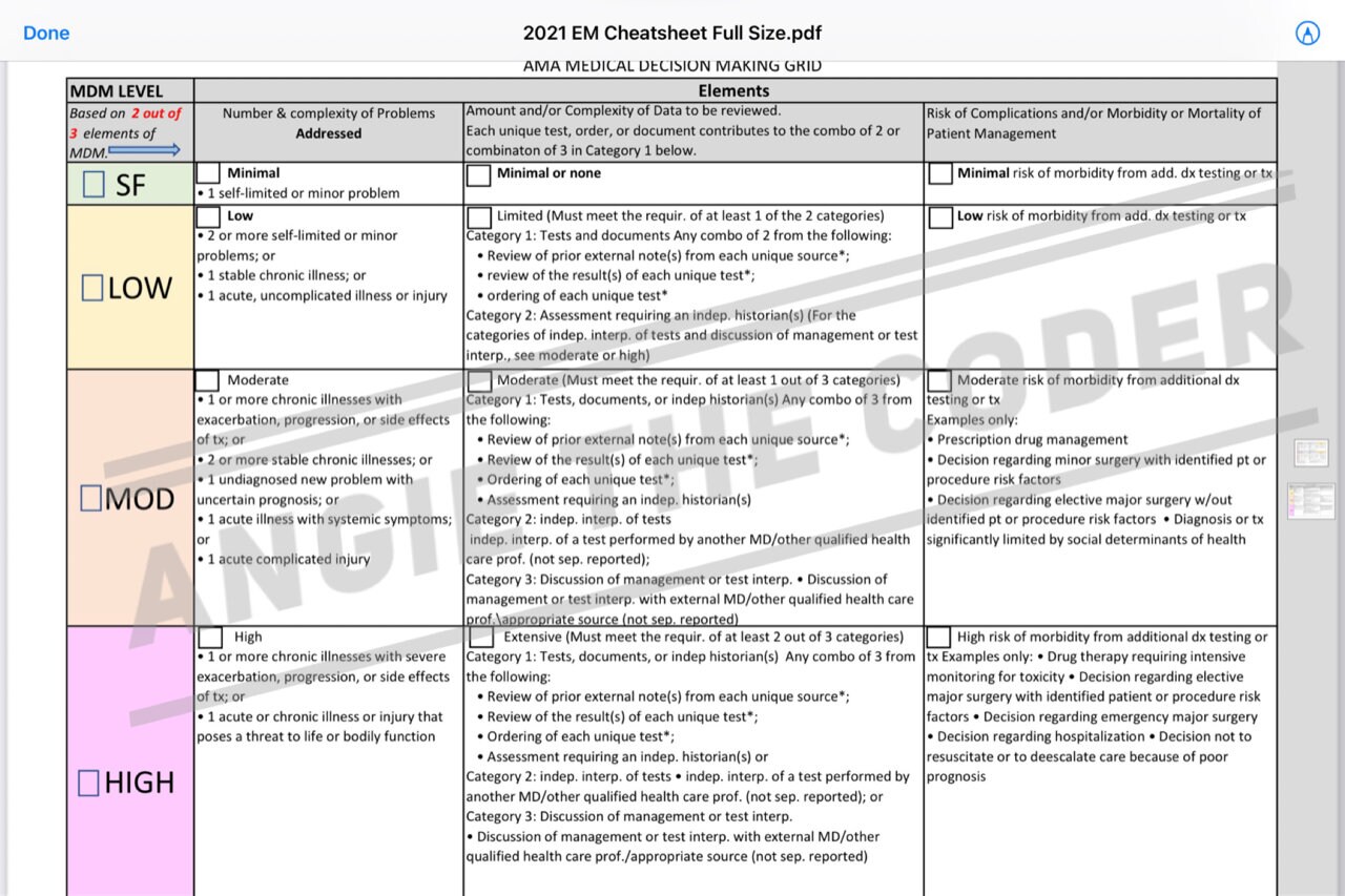 2021 E M Cheat Sheet Printable