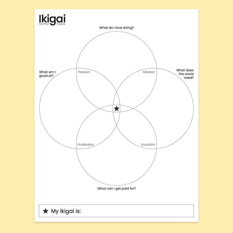 Ikigai Printable Worksheet - Simple Design - Instant Download - Etsy ...