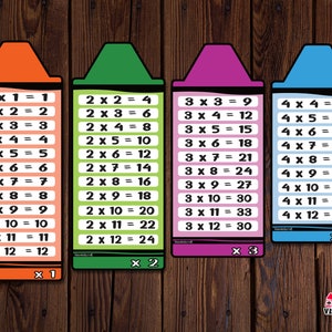 Printable Multiplication Chart 12 X 12, Multiplication Pocket Chart ...