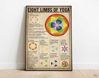 Eight Limbs of Yoga Poster - Etsy