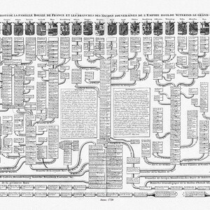 Henri Chatelain, Tome VII. No. 9a-9b. Nouvelle carte genealogique des principaux souverains de l'Europe, 1720, sur toile , 56x70cm environ