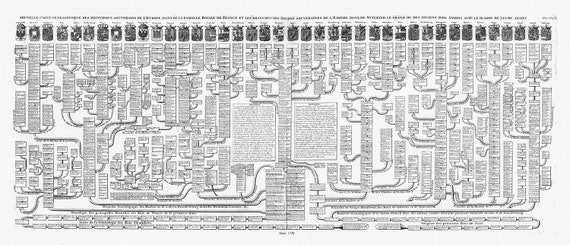 Henri Chatelain, Tome VII. No. 9a-9b. Nouvelle carte genealogique des principaux souverains de l'Europe, 1720, sur toile , 56x70cm environ