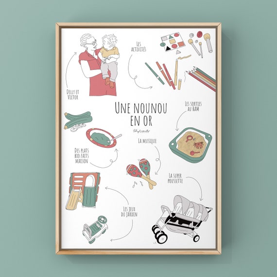 Souvenirs nounou Affiche personnalisée cadeau nourrice Etsy France