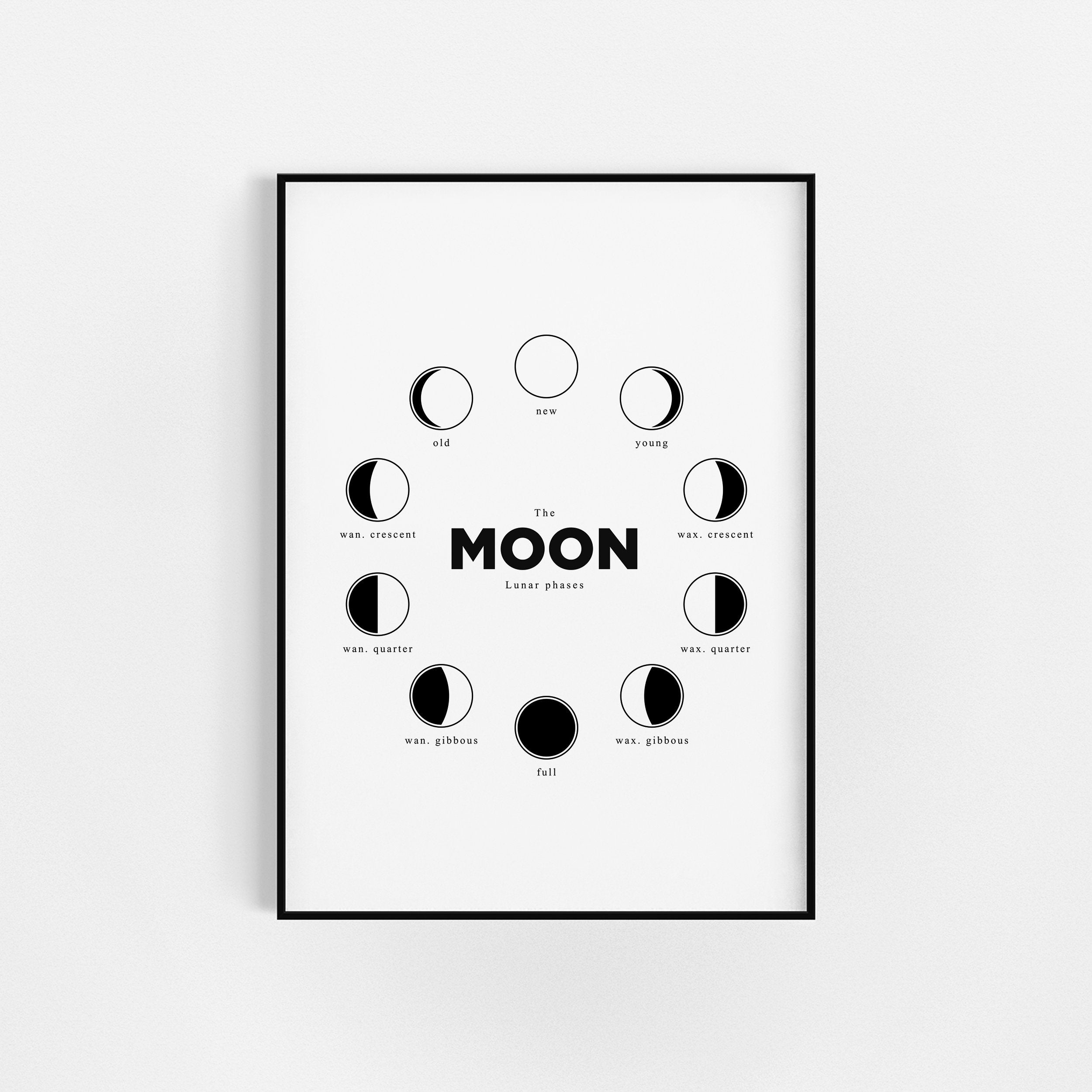 La | Des Phases Lunaires de La Lune Décor Phase Lune d'art Mural Moon Phase Astrologie Wall Decor Ca