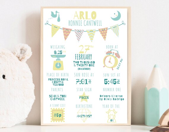 Personalised baby birth print 2025