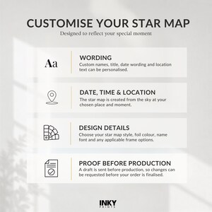 May include: An informational graphic titled CUSTOMISE YOUR STAR MAP with four sections: WORDING for custom text, DATE, TIME & LOCATION for celestial mapping, DESIGN DETAILS for style and frame options, and PROOF BEFORE PRODUCTION for draft review.