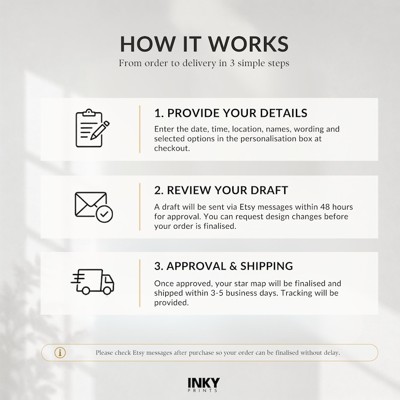 May include: An instructional graphic titled HOW IT WORKS From order to delivery in 3 simple steps. It lists three steps: 1. PROVIDE YOUR DETAILS, 2. REVIEW YOUR DRAFT, and 3. APPROVAL & SHIPPING, each with a corresponding icon and text description.