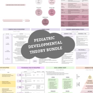 Puede incluir: Un paquete de PDF imprimible de gráficos y diagramas relacionados con las teorías del desarrollo pediátrico. El paquete incluye gráficos sobre las etapas psicosociales del desarrollo, las etapas cognitivas del desarrollo, las etapas del desarrollo de la fe, la teoría del aprendizaje social y la jerarquía de las necesidades. El título del paquete es "Pediatric Developmental Theory Bundle".
