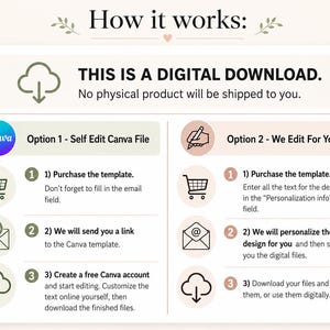 May include: An instructional graphic titled How it works explaining a digital download process. It outlines two options: Option 1 for self-editing via a Canva file and Option 2 for professional editing, each with three numbered steps and icons.