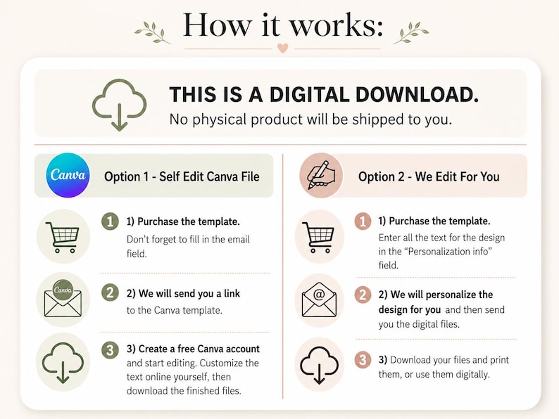 May include: An instructional graphic titled How it works explaining a digital download process. It outlines two options: Option 1 for self-editing via a Canva file and Option 2 for professional editing, each with three numbered steps and icons.