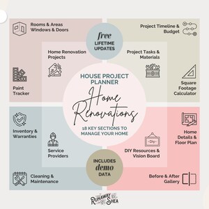 May include: A pink, beige, and gray infographic titled "House Project Planner: Home Renovations" with 18 key sections to manage your home. The infographic includes icons for paint tracker, inventory and warranties, service providers, cleaning and maintenance, rooms and areas, home renovation projects, project timeline and budget, project tasks and materials, square footage calculator, DIY resources and vision board, home details and floor plan, and before and after gallery. The infographic also includes the text "free lifetime updates" and "includes demo data".