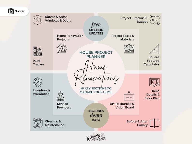 May include: A pink, beige, and gray infographic titled "House Project Planner: Home Renovations" with 18 key sections to manage your home. The infographic includes icons for paint tracker, inventory and warranties, service providers, cleaning and maintenance, rooms and areas, home renovation projects, project timeline and budget, project tasks and materials, square footage calculator, DIY resources and vision board, home details and floor plan, and before and after gallery. The infographic also includes the text "free lifetime updates" and "includes demo data".