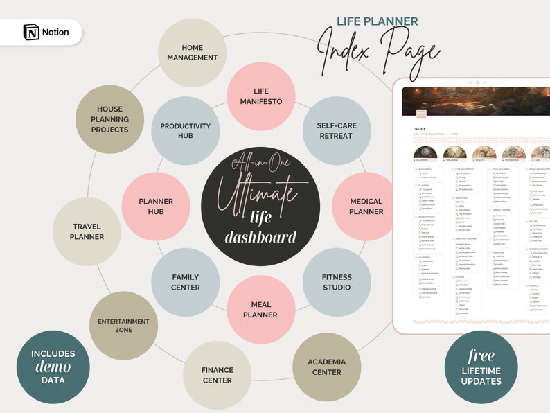 Notion Template All-in-One Ultimate Life Planner