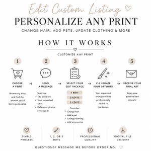 May include: An instructional graphic titled Edit Custom Listing Personalize Any Print. It outlines a five-step process: 1. Choose a print, 2. Send a message, 3. Select your edit package, 4. I'll update your artwork, 5. Receive your final art.