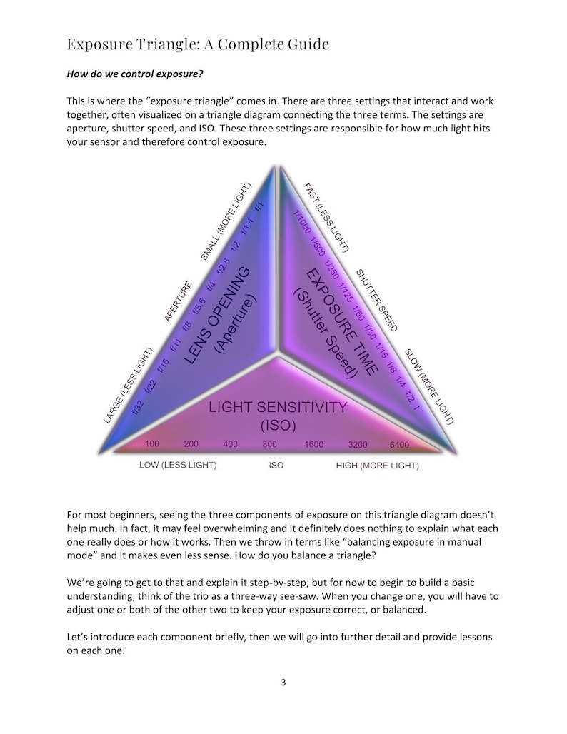 Exposure Triangle: A Complete Guide - Learn ISO, Aperture, SS, Manual ...