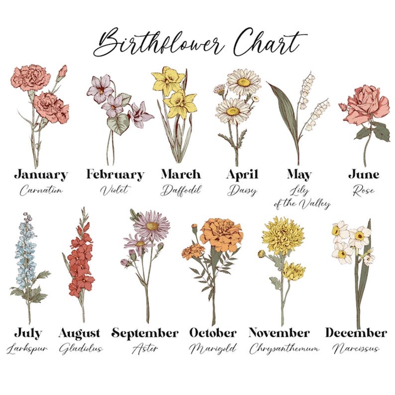 Mom Grandma And Great Grandma Blanket, Custom Birth Month Flowers Gift, Personalized Grandma's Garden, Great Grandma Gift, Mother's Day Gift image 2