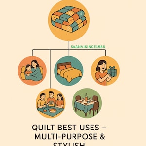 May include: An illustration showcasing a quilt's versatility. The image features a folded quilt in shades of blue, orange, and green. It highlights various uses: snuggling, bedding, gifting, picnics, and dining. Text reads "QUILT BEST USES - MULTI-PURPOSE & STYLISH."