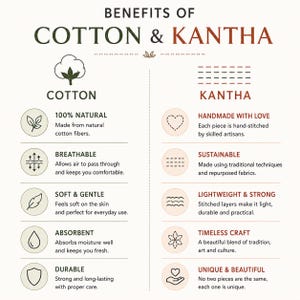May include: An informational graphic titled Benefits of Cotton & Kantha. The left side lists cotton attributes: 100% natural, breathable, soft, absorbent, and durable. The right side lists kantha attributes: handmade, sustainable, strong, and unique.
