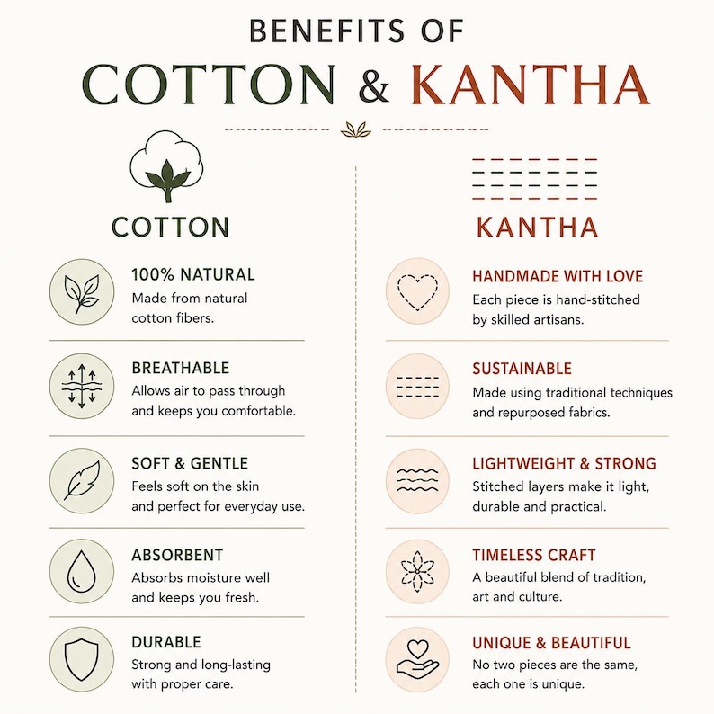 May include: An informational graphic titled Benefits of Cotton & Kantha. The left side lists cotton attributes: 100% natural, breathable, soft, absorbent, and durable. The right side lists kantha attributes: handmade, sustainable, strong, and unique.
