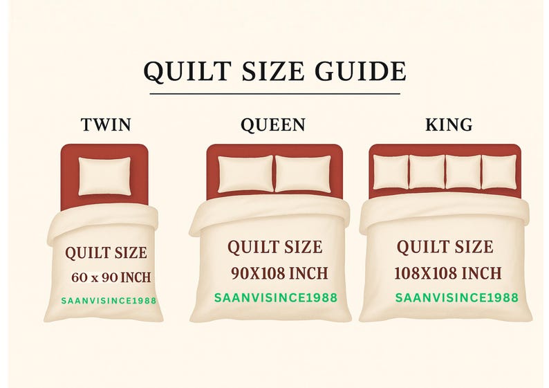 May include: A quilt size guide with illustrations of Twin, Queen, and King beds. The Twin size is 60 x 90 inches, Queen is 90 x 108 inches, and King is 108 x 108 inches. The text "SAANVISINCE1988" is at the bottom of each illustration.