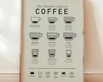 Coffee Types Menu Print: French Cafe Decor (UNFRAMED)