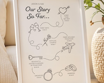 Custom Relationship Timeline Print, Anniversary Gift, Love Story Art, Unframed