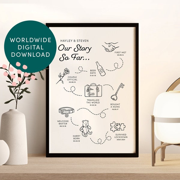 Personalised Love Story Timeline Print (Digital), Anniversary Gift, Wedding Present, Printable, Engaged, Love, Family, Home Wall Art