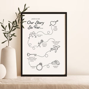 Personalised Love Story Timeline Print A4, A3, A2, Digital, Anniversary Gift, Valentine's Day Ideas, Home Wall Art, Unframed image 1