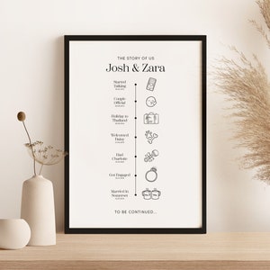 Love Story Timeline Print (5x7, A4, A3, A2, digital) | Custom Relationship Milestones Wall Art | Special Christmas Gift Couples | Unframed