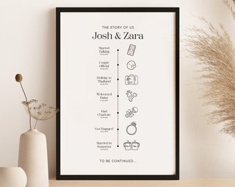 Love Story Timeline Print (5x7, A4, A3, A2, digital) | Custom Relationship Milestones Wall Art | Special Christmas Gift Couples | Unframed