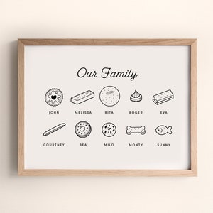 Personalised Family Biscuit Print (A4, A3, Digital), Fully Custom Family Tree Illustrated Sign Art, Mother's day, Father's day, Unframed