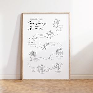 Personalised Love Story Timeline Print A4, A3, A2, Digital, Anniversary Gift, Valentine's Day Ideas, Home Wall Art, Unframed image 3
