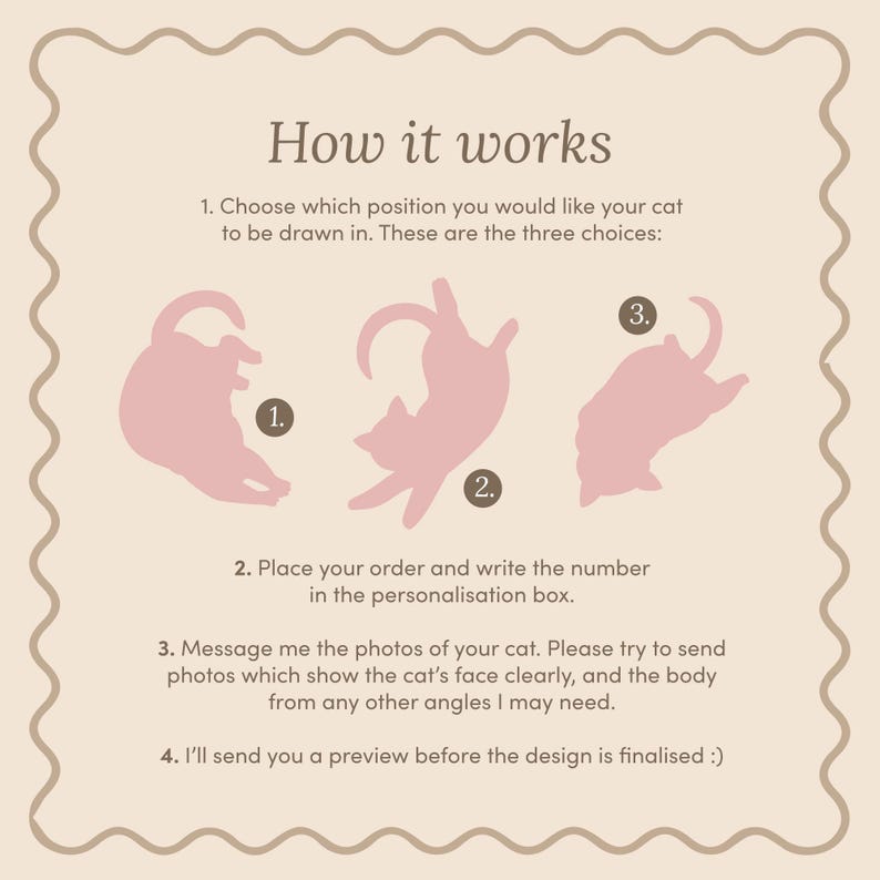 A description of how to order your print. Choose the position you'd like the cat lying in, place your order and send me photos of you cat.