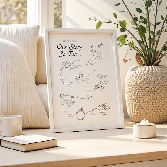 Couple Moving In Together Gift Personalised Love Story Timeline